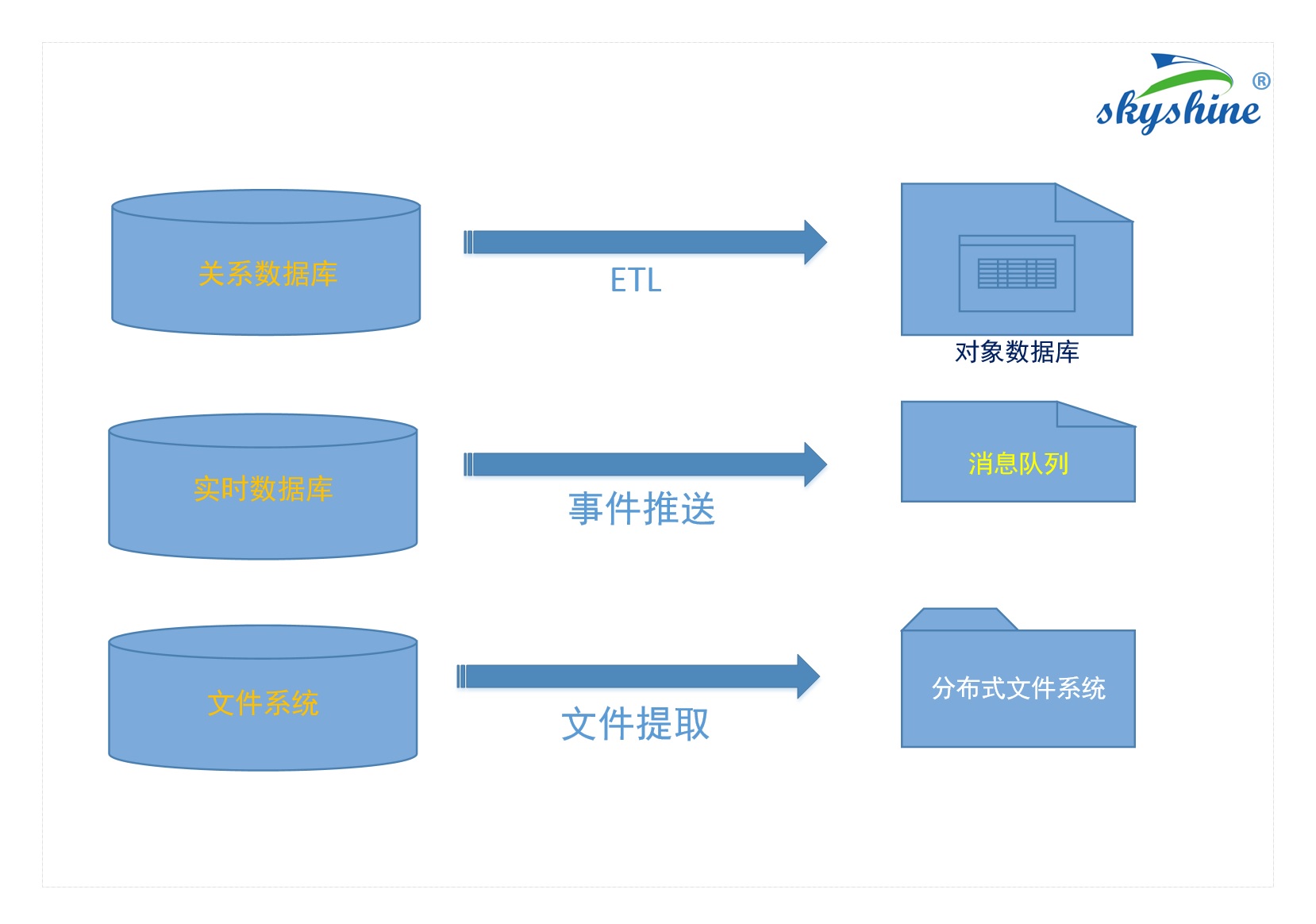 制造業(yè)大數(shù)據(jù)流程-2含商標